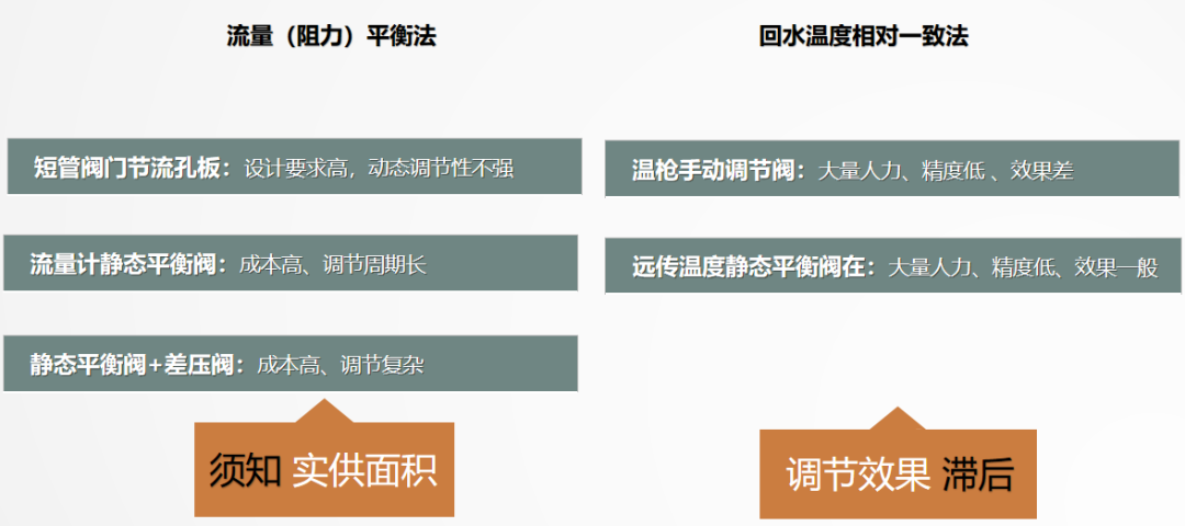 二次網(wǎng)水力平衡簡單？不簡單？